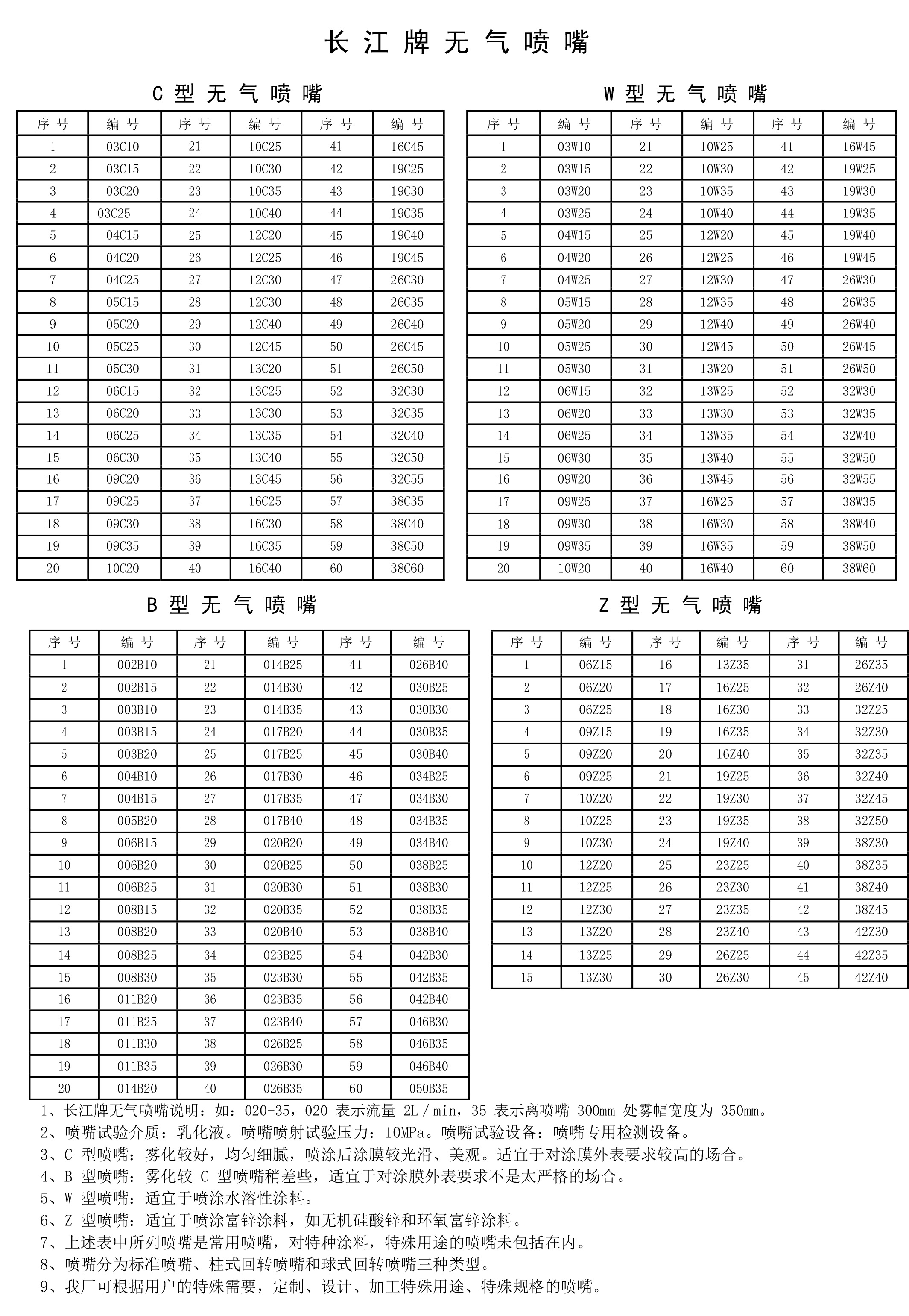 长江喷嘴选型表.jpg